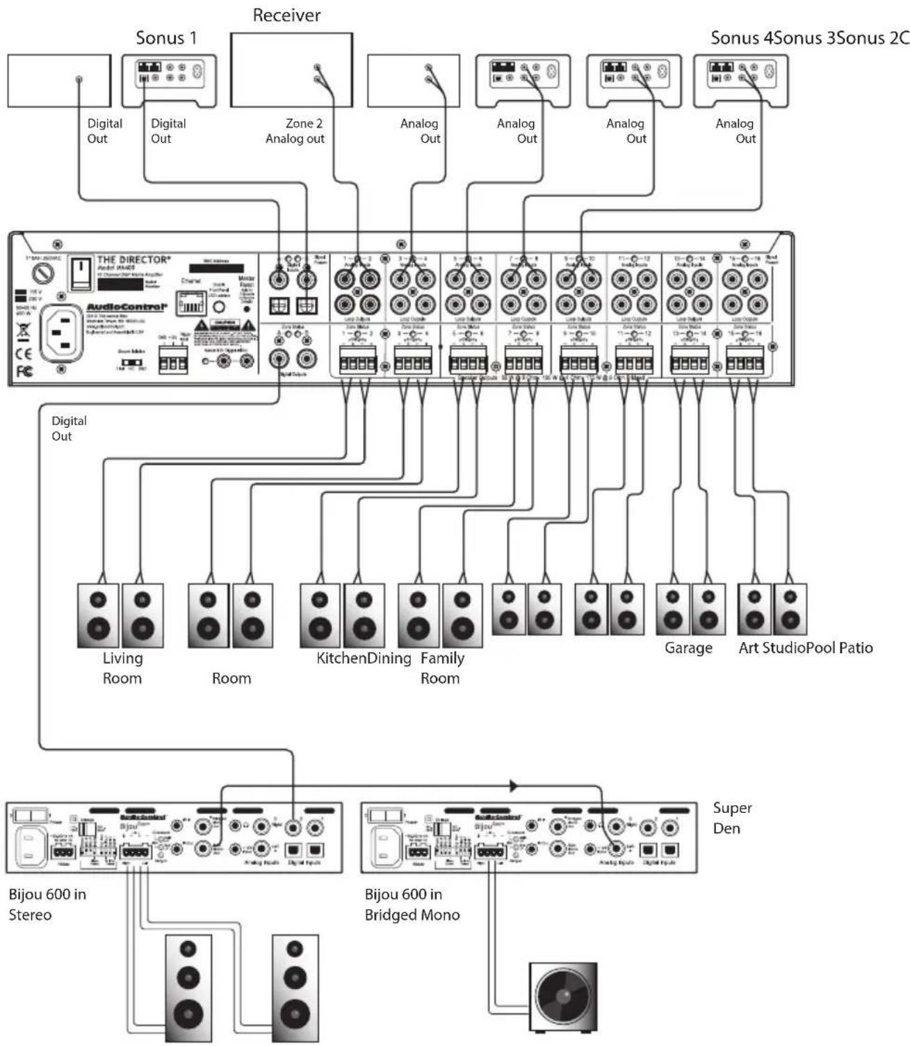 AudioControl The Director Model M6400 - Installation Examples - 1