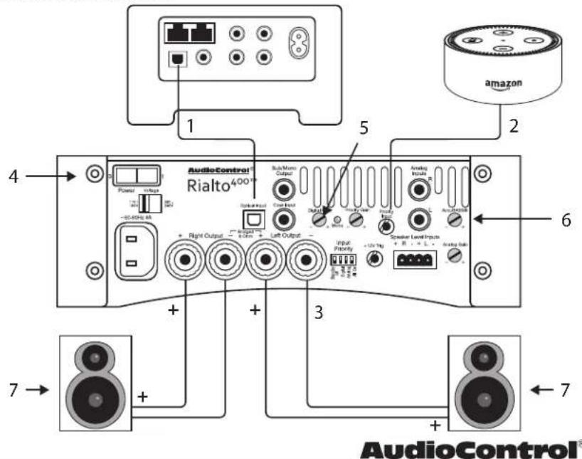 AudioControl Rialto 600 - Quick Start - 1