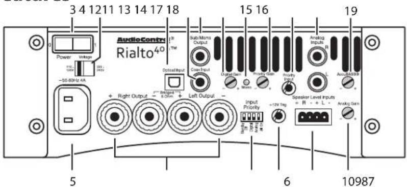 AudioControl Rialto 600 - Rear Panel Features - 1