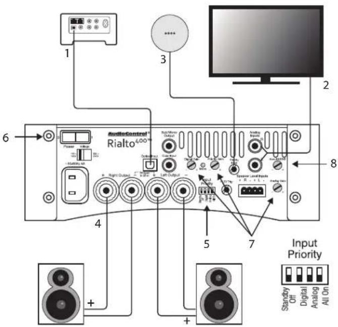 AudioControl Rialto 600 - Typical Three-Source Setup - 1