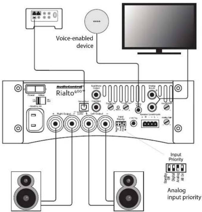 AudioControl Rialto 600 - Voice-Enabled Device Example - 1