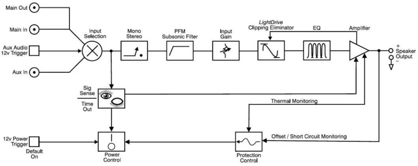 AudioControl Architect - BLOCK DIAGRAMS - 1