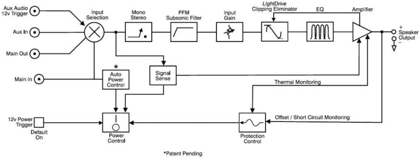 AudioControl Architect - BLOCK DIAGRAMS - 2