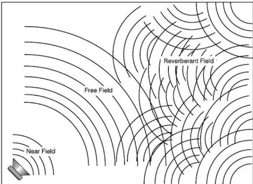 AudioControl Architect - A SHORT INTRODUCTION TO EQUALIZERS AND ACOUSTICS - 1