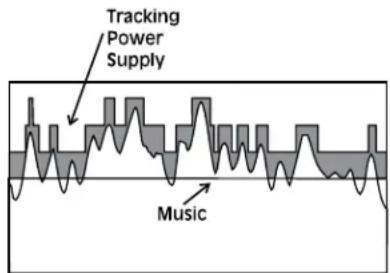 AudioControl Architect - GREAT FEATURES - 2