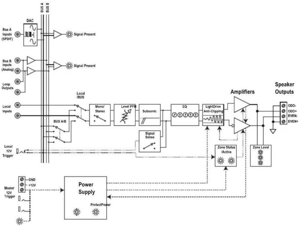 AudioControl Architect Model P2260 - The Architect model looks like this: - 3