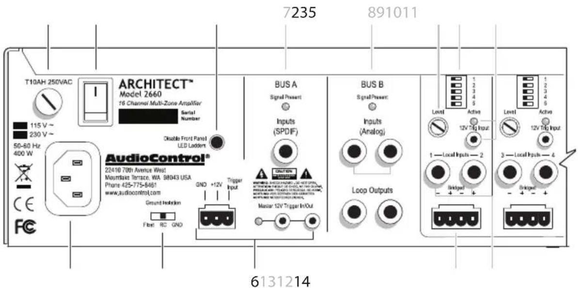 AudioControl Architect Model P2280 - Rear Panel Features - 1