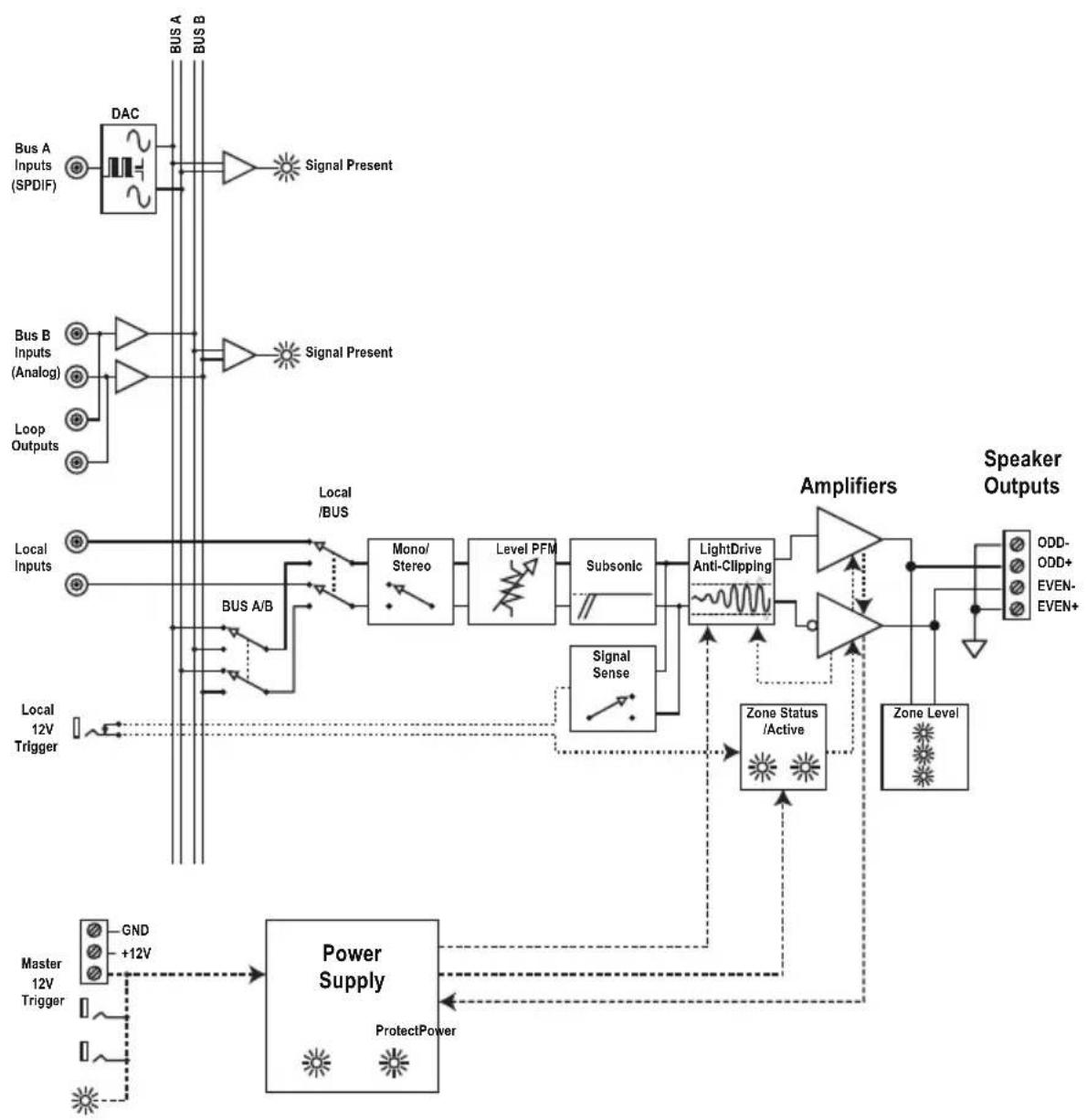 AudioControl Architect Model P2280 - The Architect model looks like this: - 2