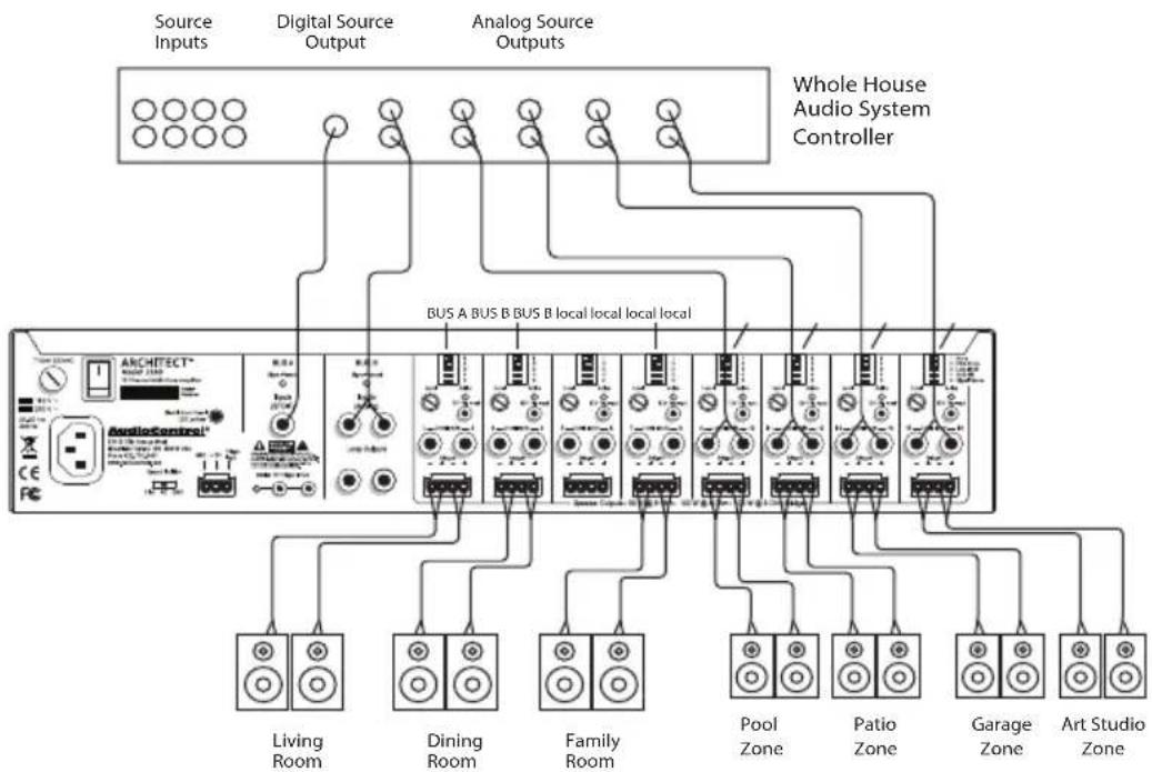 AudioControl Architect Model P2280 - An Important Note about Triggering - 3