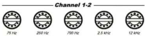 AudioControl Architect Model P2280 - Front Panel Features (EQ models) - 2