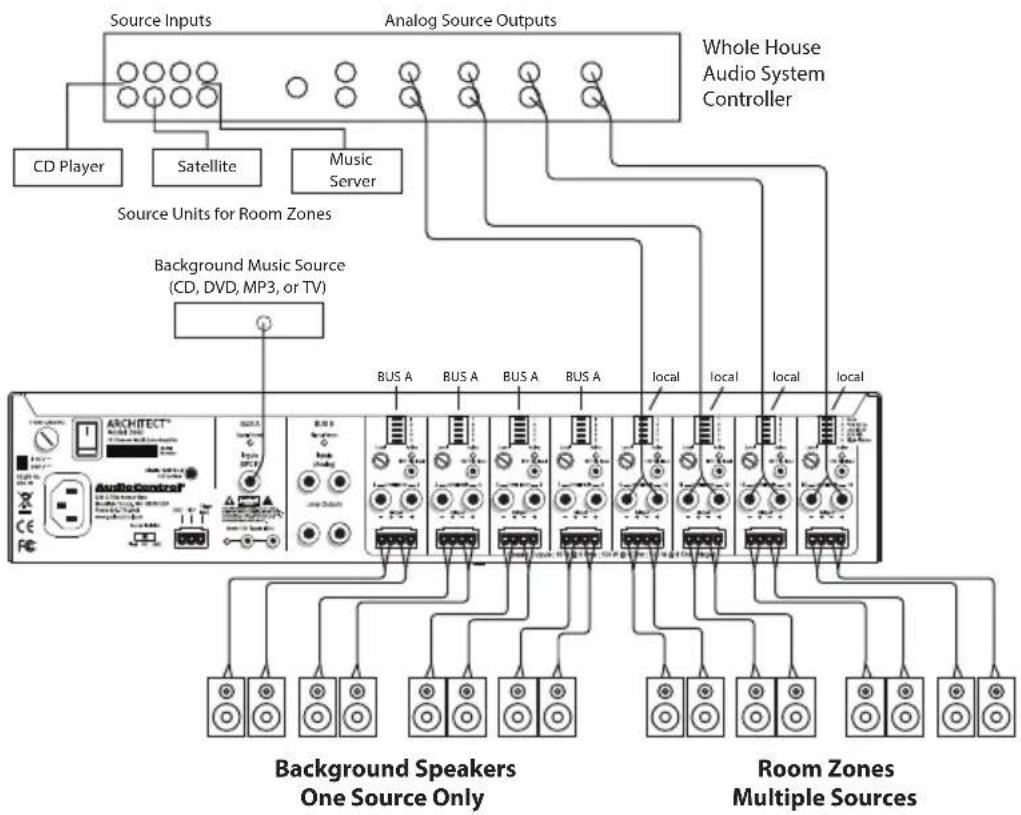 AudioControl Architect Model P2280 - An Important Note about Triggering - 4