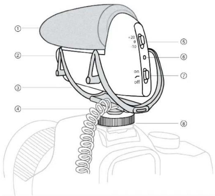 SHURE LensHopper VP83 - VP83 - 1