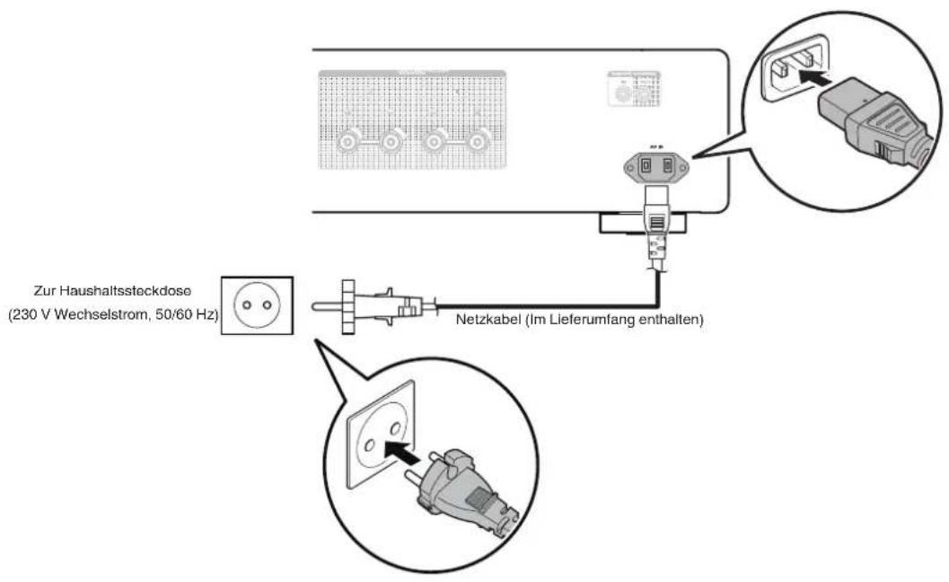 Zur Haushaltssteckdose (230 V Wechselstrom, 50/60 Hz) Netzkabel (Im Lieferumfang enthalten)