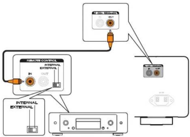 MARANTZ Model 30 - Remote-Anschluss von Marantz-Audiogeräten - 1