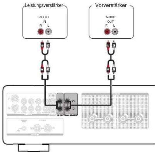 Leistungsverstärker AUDIO IN R L Vorverstärker AUDIO OUT R L