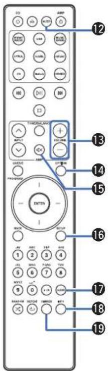 CO AMP 12 POWER USB MACHINE ON/OFF COM/AVIATION OK DIN DO TIME constant +/- VOLUME - CHANGE OFF/RESET 13 INPUT OUTPUT SELECT STARTER 14 PROGRAM 15 ENGLISH 16 RISK TITLE 17 HOLD FAT GATE 18 LEFT RIGHT DOWN THY DOWN NEXT 0 +/- LEARN 19