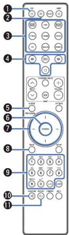 MARANTZ Model 30 - ■ Bedienung dieses Geräts - 2