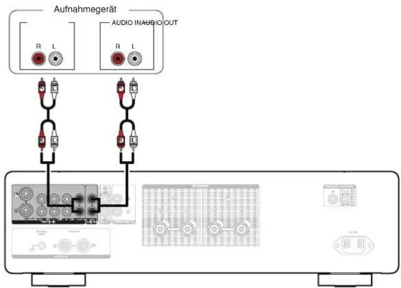 Aufnahmegerät AUDIO INAUDIO OUT R L R L R L R L