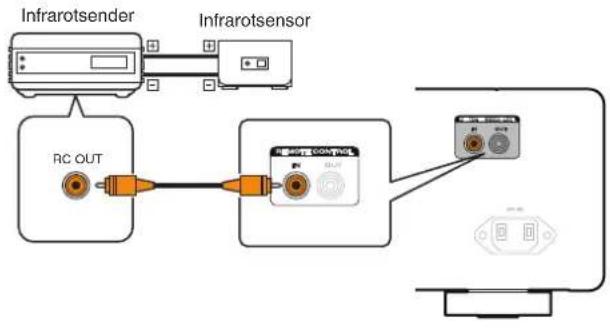 MARANTZ Model 30 - Bedienung dieses Geräts mit der Fernbedienung ohne Sichtkontakt - 1