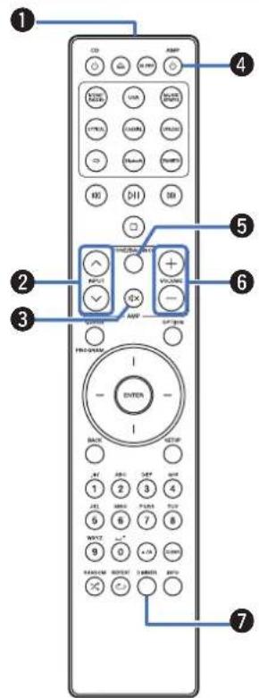 MARANTZ Model 30 - Fernbedienung - 1