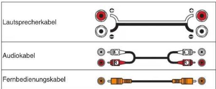 Lautsprecherkabel Audiokabel Fernbedienungskabel