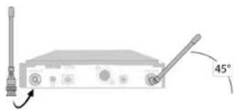 SHURE SLXD24 - Set Up the Receiver - 1