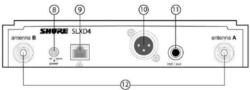 SHURE SLXD24 - ⑦ Power Button - 1