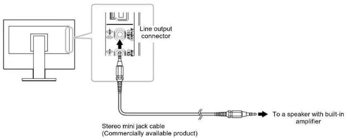 Line output connector Stereo mini jack cable (Commercially available product) To a speaker with built-in amplifier