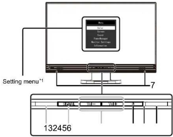 Setting menu*1 7 132456