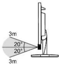 3m 20° 20° 3m