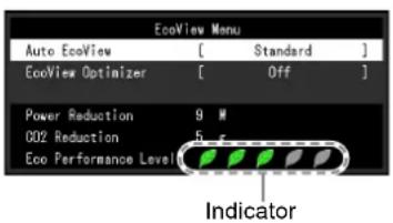 EcoView Menu Auto EcoView [ Standard ] EcoView Optimizer [ Off ] Power Reduction 9 % 002 Reduction 5 % Eco Performance Level Indicator