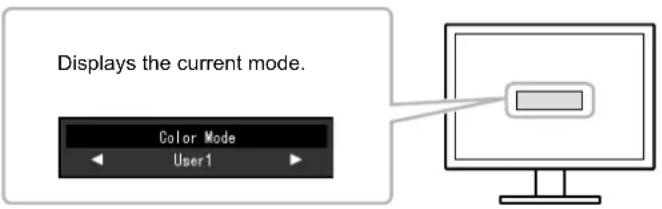 Displays the current mode. Color Mode User1