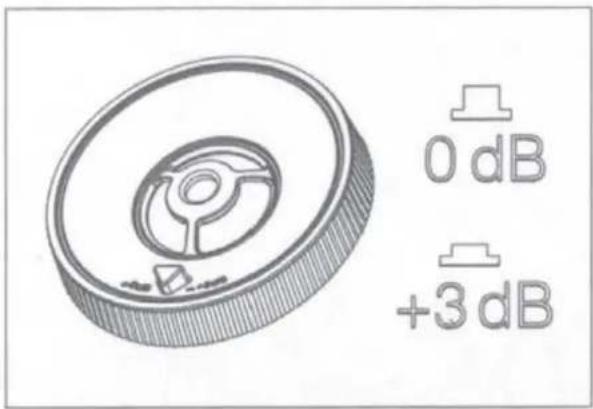 0 dB +3 dB