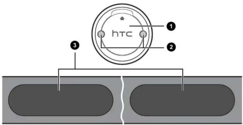 htc ① ② ③