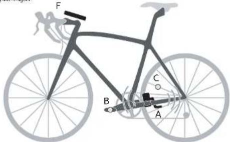 iMaze Bike Combo Kit - Installation des Bike Combo Kits - 2