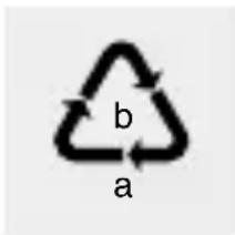b a