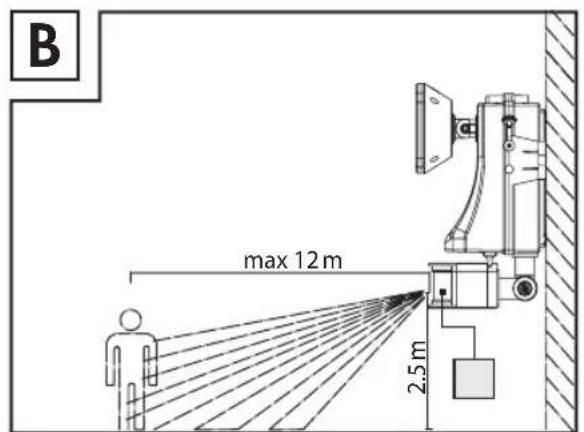 B max 12 m 2.5 m