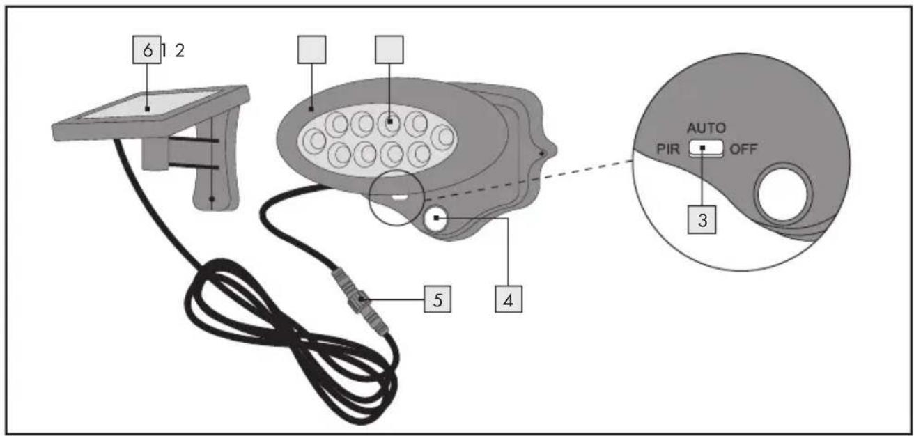 Livarno Lux IAN 88651 - LED-SOLAR-STRAHLER - 1