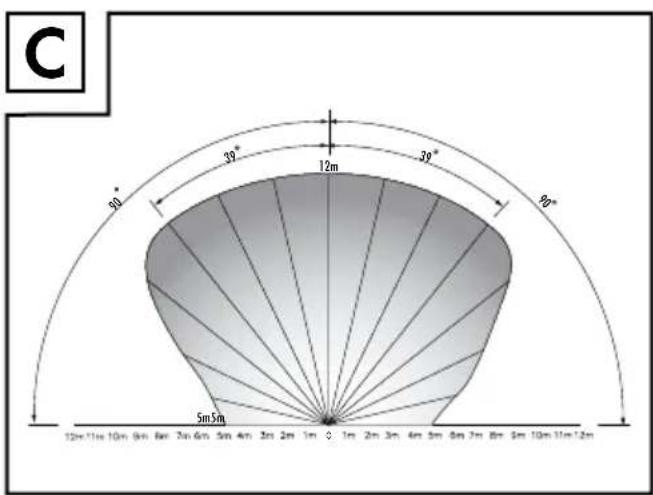 Livarno Lux IAN 40114 - CE IPX4 - 4