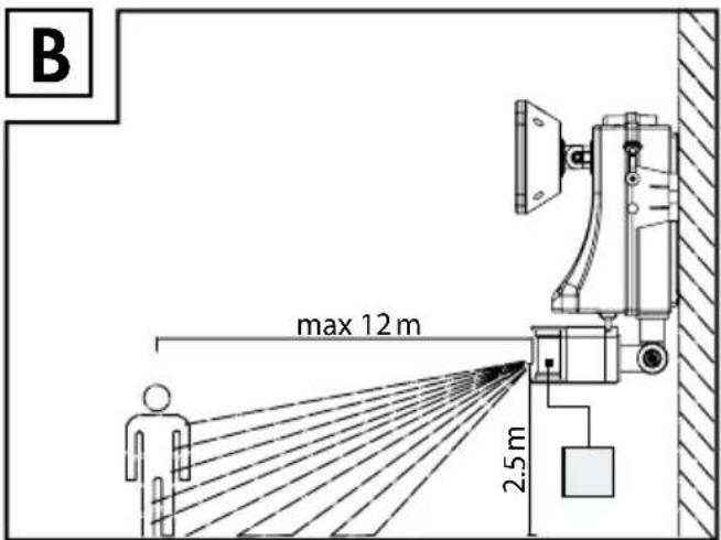 Livarno Lux IAN 40114 - CE IPX4 - 3