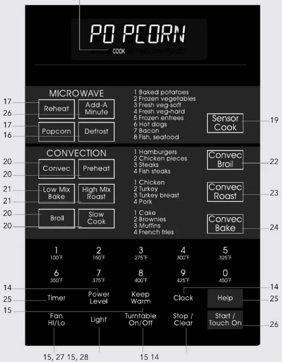 PO PCORN COOK MICROWAVE 17 Reheat Add-A Minute 1 Baked potatoes 26 Fresh veg-soft Fresh veg-soft 17 Popcorn Defrost 5 Frozen entrees 16 Sensor Cook 19 CONVECTION 20 Convec Preheat 1 Hamburgers 20 Low Mix Bake High Mix Roast 2 Chicken pieces 21 3 Steaks 21 4 Fish steaks 20 Broil Slow Cook 1 Chicken 20 2 Turkey 21 3 Turkey breast 21 4 Pork 20 Convec Roast 24 Convec Bake 1 2 3 4 5 100°F 150°F 275°F 300°F 325°F 6 7 8 9 0 350°F 375°F 400°F 425°F 450°F Timer Power Level Keep Warm Clock Help 25 Fan Light Turntable Stop / Start / Hi/Lo On/Off Clear Touch On 15, 27 15, 28 15 14 19 22 23 24 14 25 26