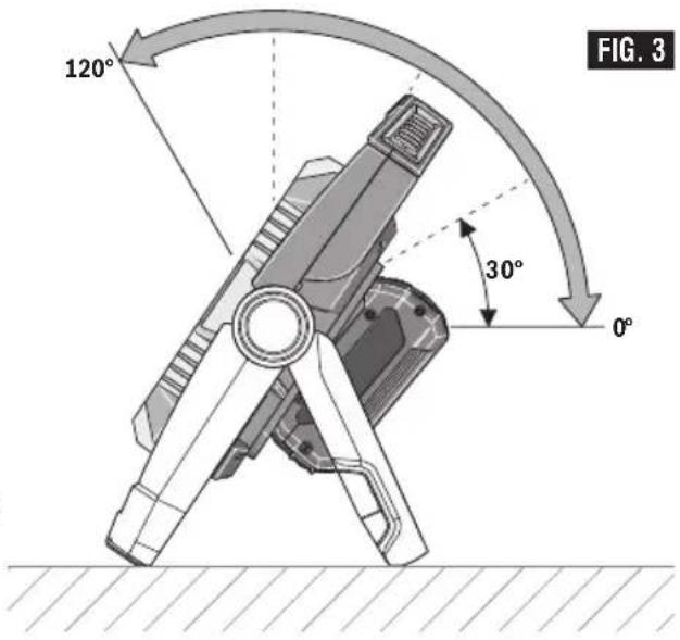FIG. 3 120° 30° 0°