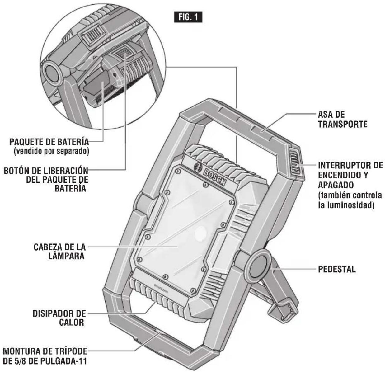 FIG. 1 ASA DE TRANSPORTE PAQUETE DE BATERÍA (vendido por separado) BOTÓN DE LIBERACIÓN DEL PAQUETE DE BATERÍA INTERRUPTOR DE ENCENDIDO Y APAGADO (también controla la luminosidad) CABEZA DE LA LÁMPARA PEDESTAL DISIPADOR DE CALOR MONTURA DE TRÍPODE DE 5/8 DE PULGADA-11