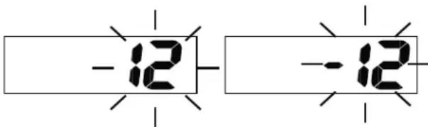 -12 -12