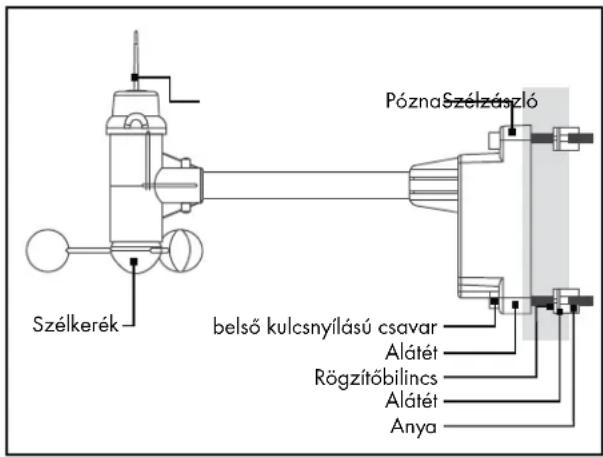 Szélkerék PóznaSzélzászló belső kulcsnyílású csavar Alátét Rögzítőbilincs Alátét Anya