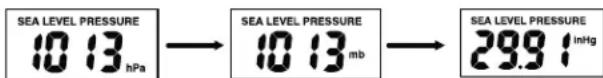 SEA LEVEL PRESSURE 10 13 hPa → SEA LEVEL PRESSURE 10 13 mb → SEA LEVEL PRESSURE 29.91 InHg