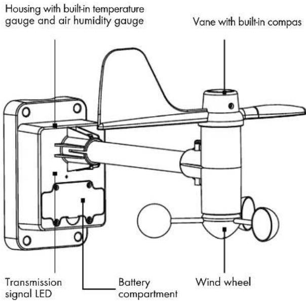 Housing with built-in temperature gauge and air humidity gauge Vane with built-in compas Transmission signal LED Battery compartment Wind wheel