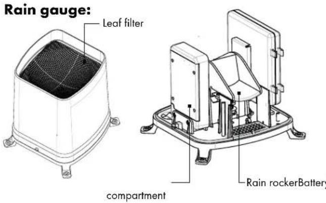 Rain gauge: Leaf filter compartment Rain rockerBattery