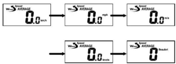 AURIOL IAN 276553 - Setting the wind speed unit - 1