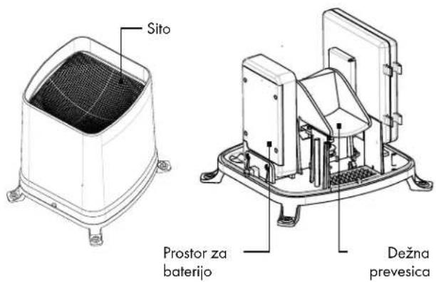 Sito Prostor za baterijo Dežna prevesica